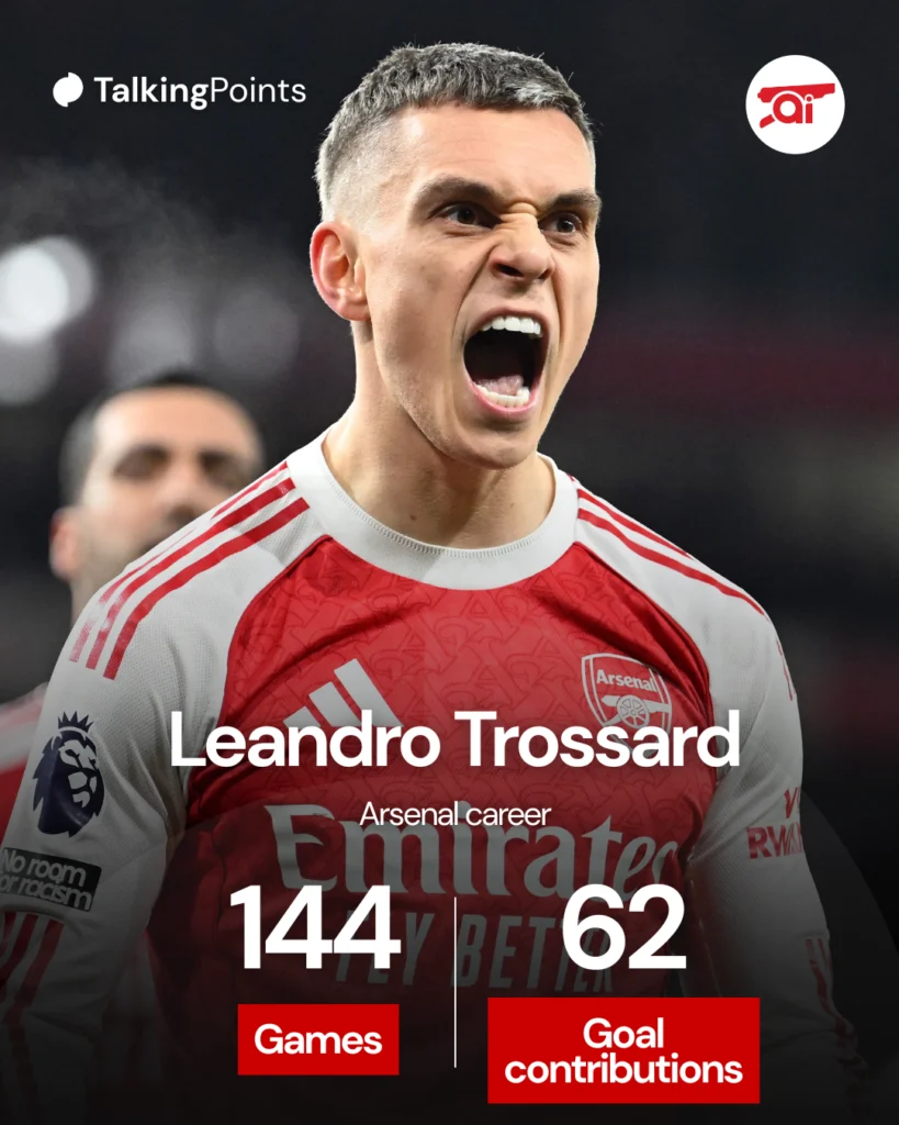 A graphic to show Leandro Trossard's record at Arsenal, correct as of 31/12/2025.