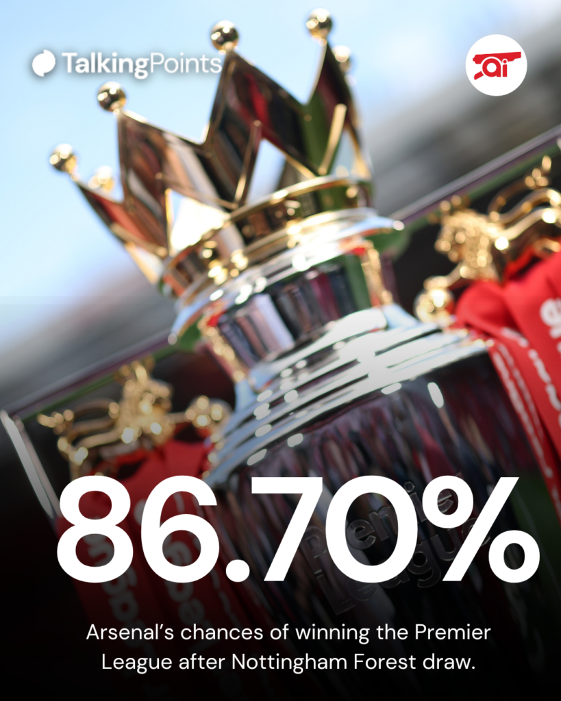 A graphic to show Opta's chances of Arsenal winning the 2025/26 Premier League.