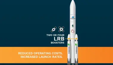 As part of ESA’s BEST! initiative, ArianeGroup has proposed an Ariane 6 evolution that would use reusable MaiaSpace-derived boosters.
