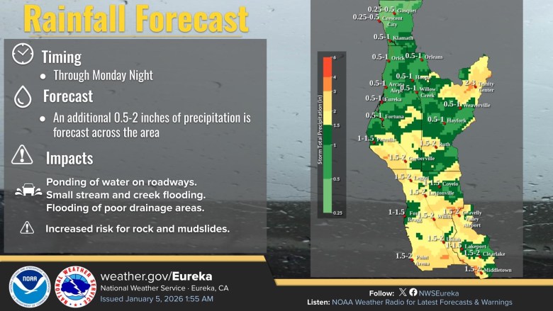 A National Weather Service rainfall forecast graphic shows expected precipitation totals across Northwest California through Monday night. The map indicates widespread rainfall ranging from about 0.5 to 2 inches, with higher totals highlighted in yellow across parts of Mendocino, Trinity and Lake counties and lower amounts in green elsewhere. Text on the graphic warns of impacts including ponding on roadways, small stream and creek flooding, flooding in poor drainage areas, and an increased risk of rock and mudslides.
