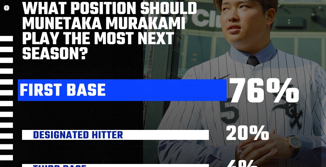 SBN Reacts Survey: GMs around the league