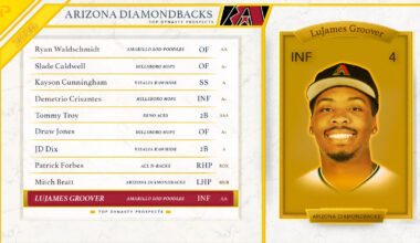 2026 Arizona Diamondbacks Top Fantasy Baseball Prospects