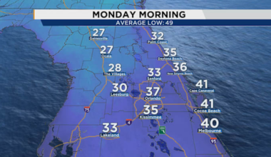 Cold front brings rain, wind, then freezing temps