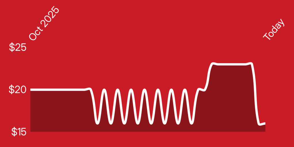 A red background with a white line