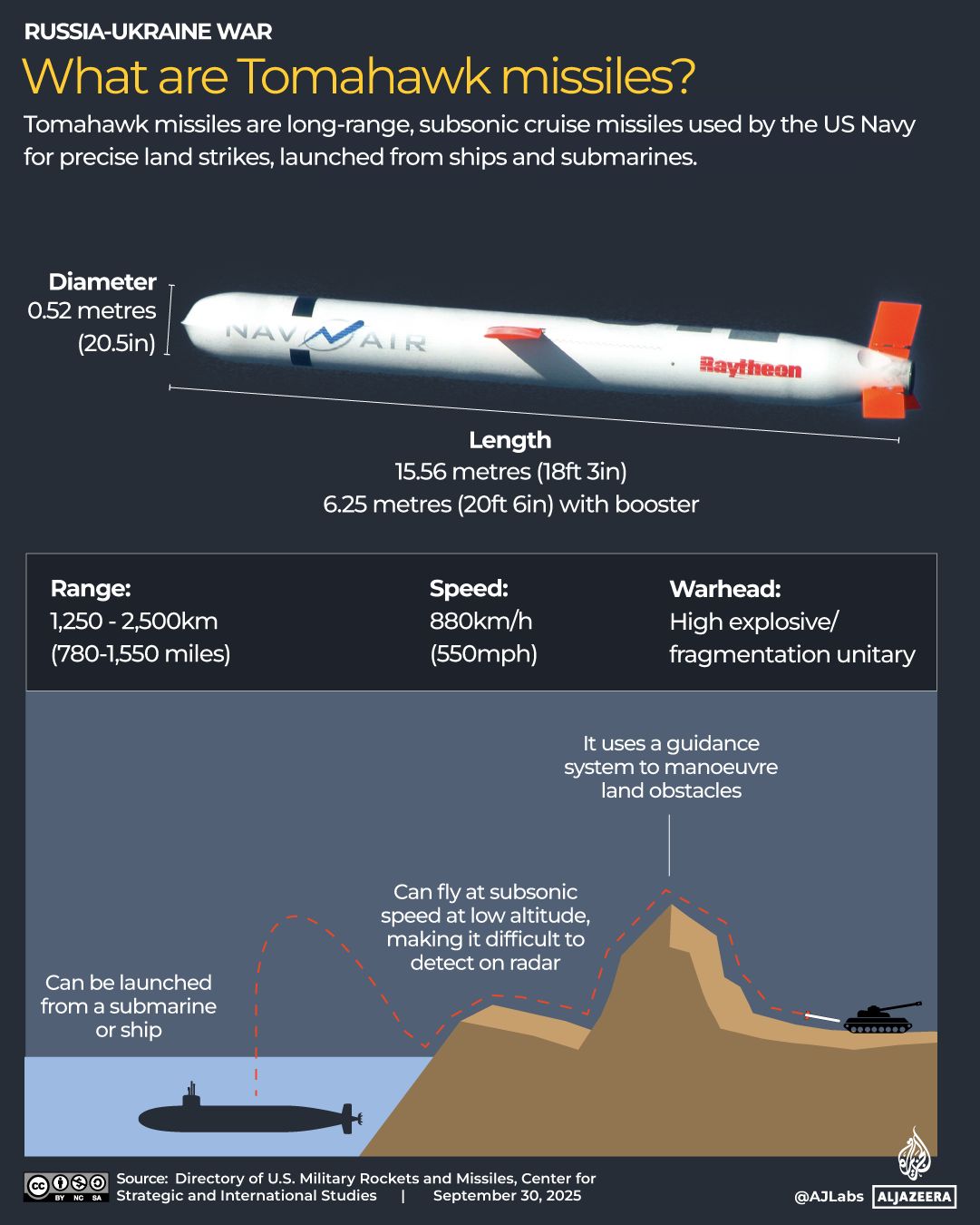 INTERACTIVE - What are Tomahawk missiles - September 30, 2025-1759225571