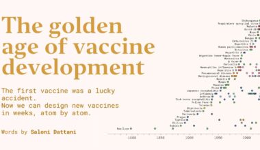 The golden age of vaccine development