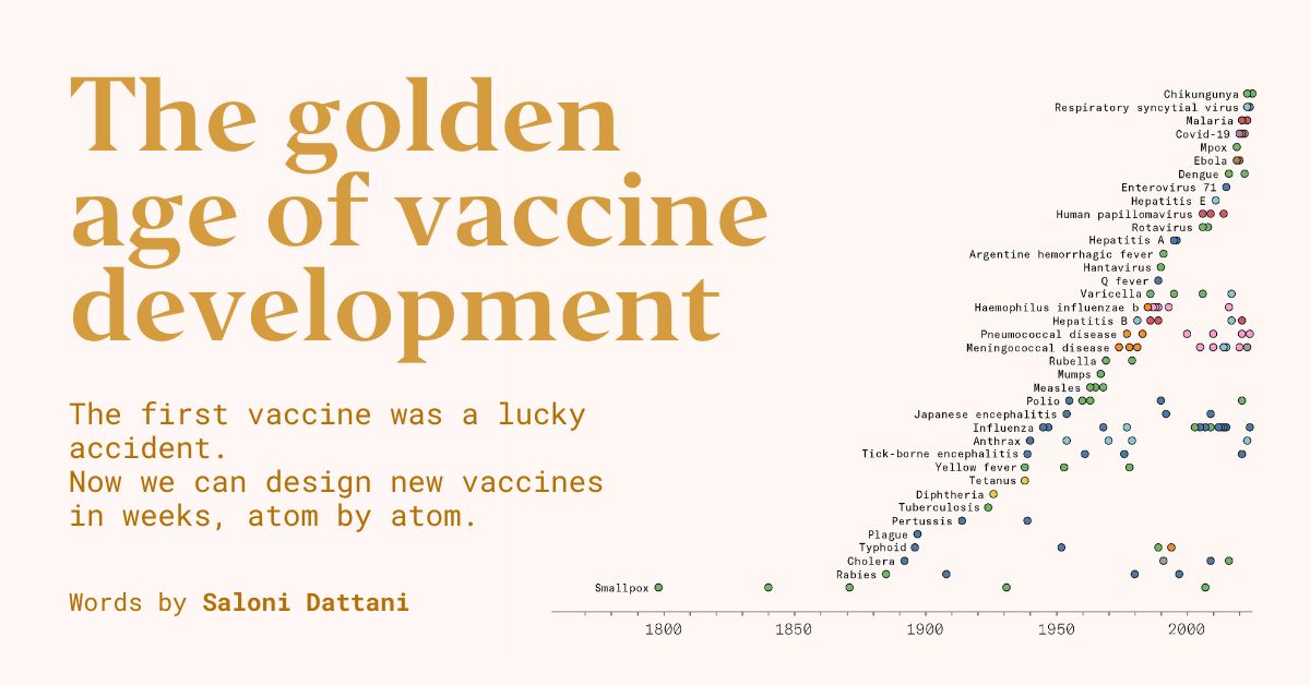 The golden age of vaccine development