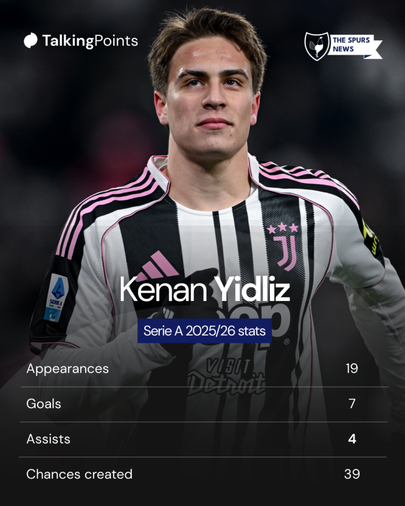 Kenan Yildiz stats Tottenham