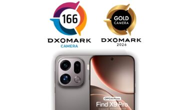 Oppo Find X9 Pro very similar to Honor Magic 8 Pro, according to DxOMark camera test