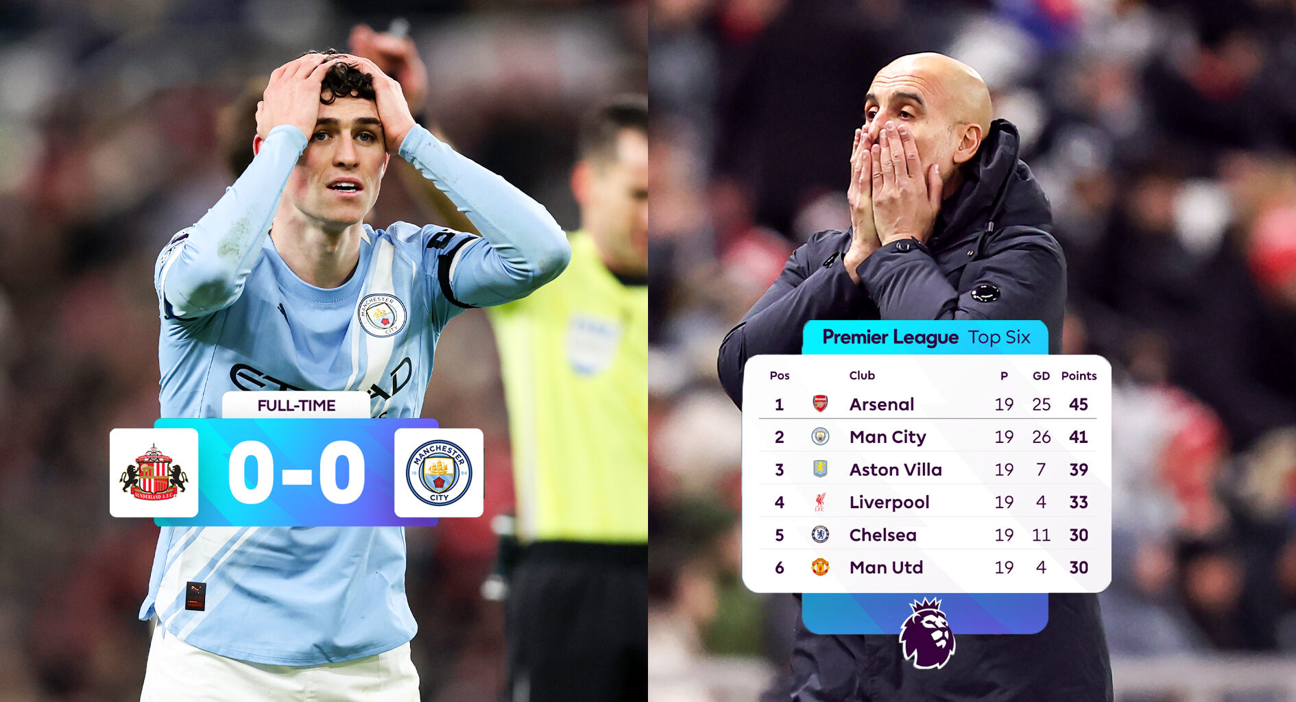 Man City rue misses as draw leaves Arsenal four points clear at top