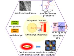 transparent ceramics zentropy theory
