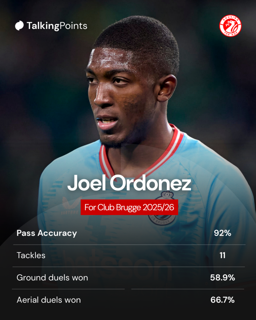 Joel Ordonez of Club Brugge pictured during the UEFA Champions League match against Sporting Lisbon de Portugal at Jose Alvalade Stadium (Credit: Getty Images/Jose Manuel Alvarez Rey).