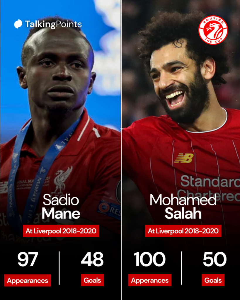 Sadio Mane pats the Champions League trophy after Liverpool beat Tottenham Hotspur in the final at the Wanda Metropolitano Stadium in Madrid (Credit: Getty Images/Jose Breton/NurPhoto).
Mohamed Salah celebrates after scoring for Liverpool against Southampton in the Premier League at Anfield (Credit: Getty Images/Julian Finney).