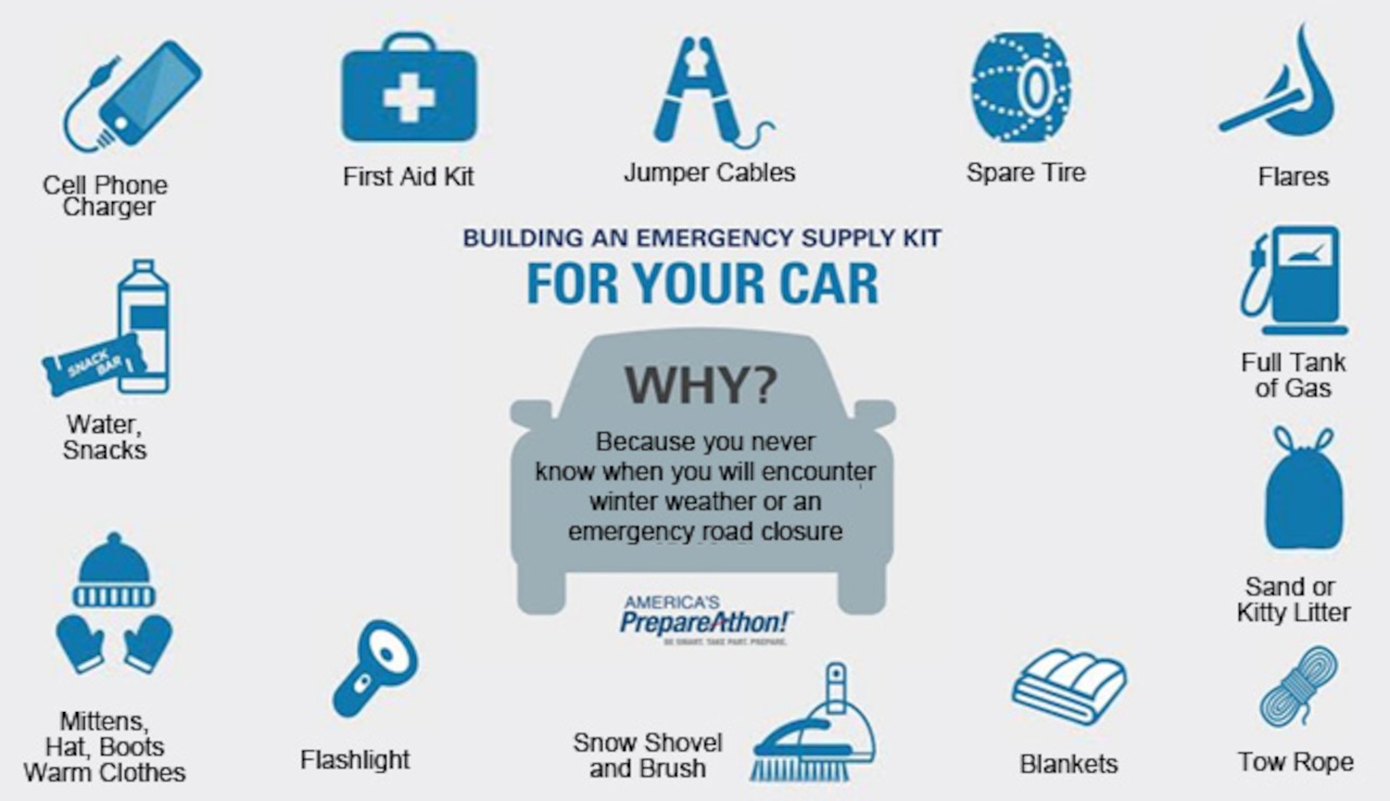 Winter storm car supplies
