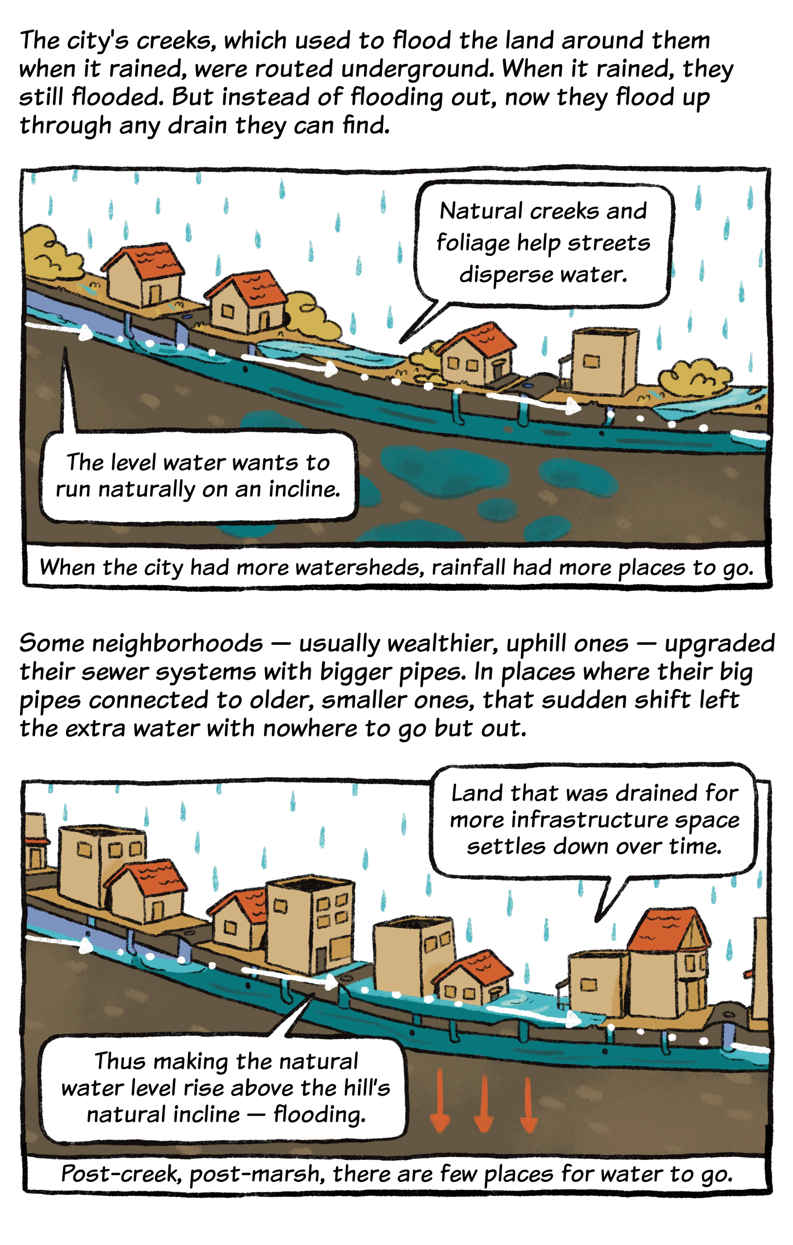 A diagram shows how city creeks and natural watersheds reduce flooding, while drained creeks and stormwater pipes in urban, uphill areas cause water to flood lower neighborhoods.