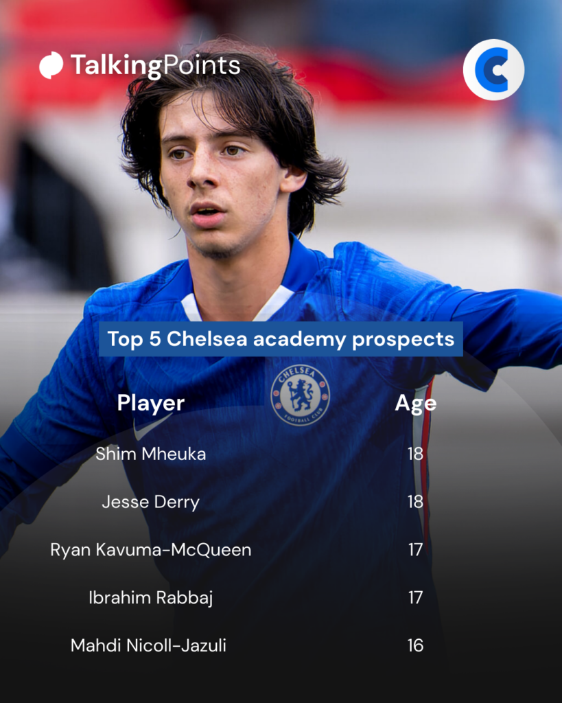 Chelsea top academy prospect