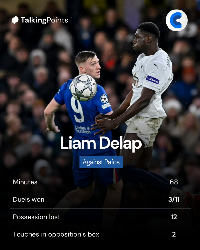 Liam Delap's Chelsea stats vs Pafos