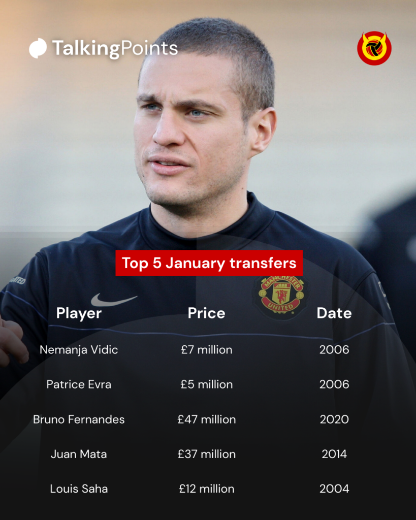 Top five January transfers graphic
