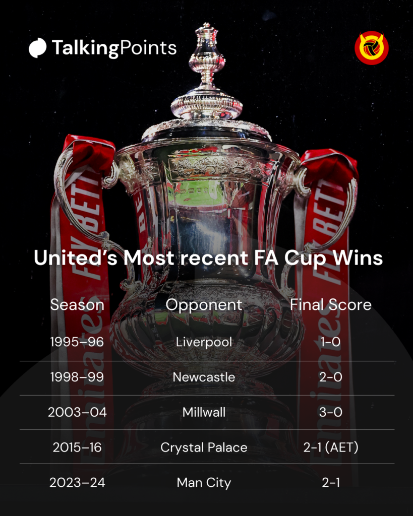 FA Cup - graphic