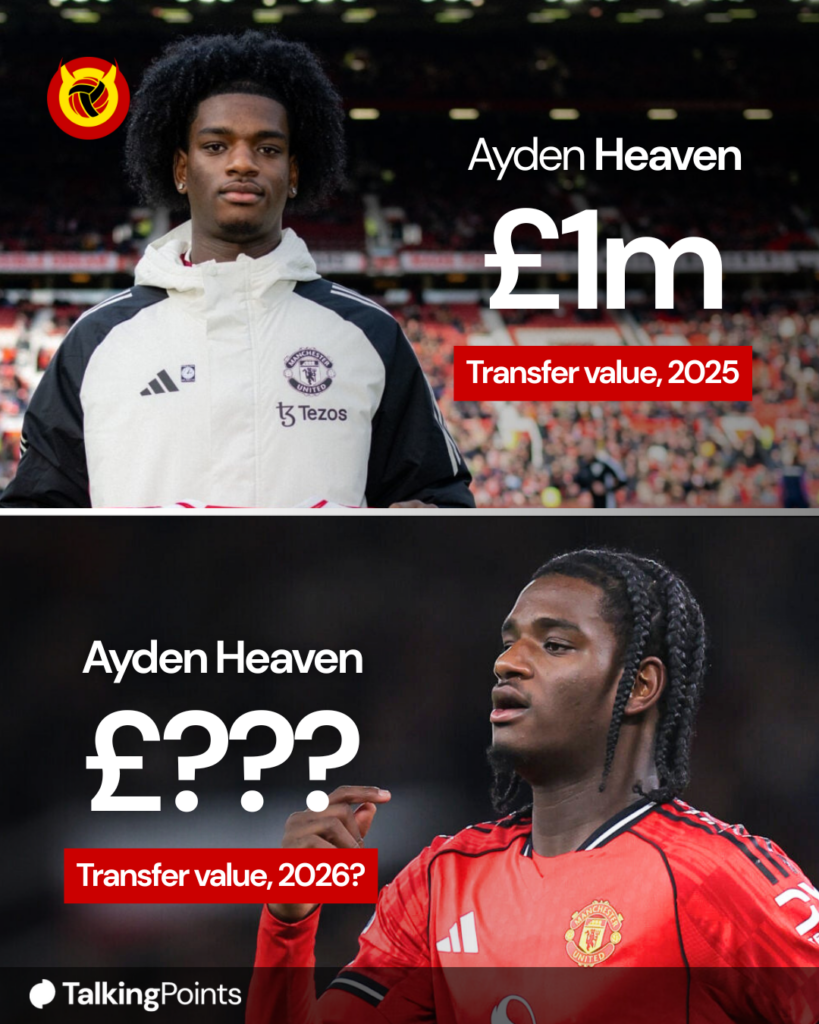 Ayden Heaven value graphic