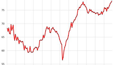 Hard to Imagine an Economic Slowdown until this Business Investment Boom Fizzles. Core Capital Goods Orders Show Why