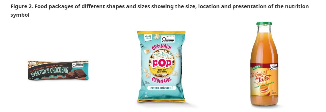Examples of the front-of-package nutrition symbol. Source: Health Canada.