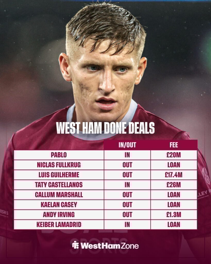 West Ham done deals winter