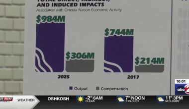 New study shows Oneida Nation surpasses $1 billion in statewide economic output