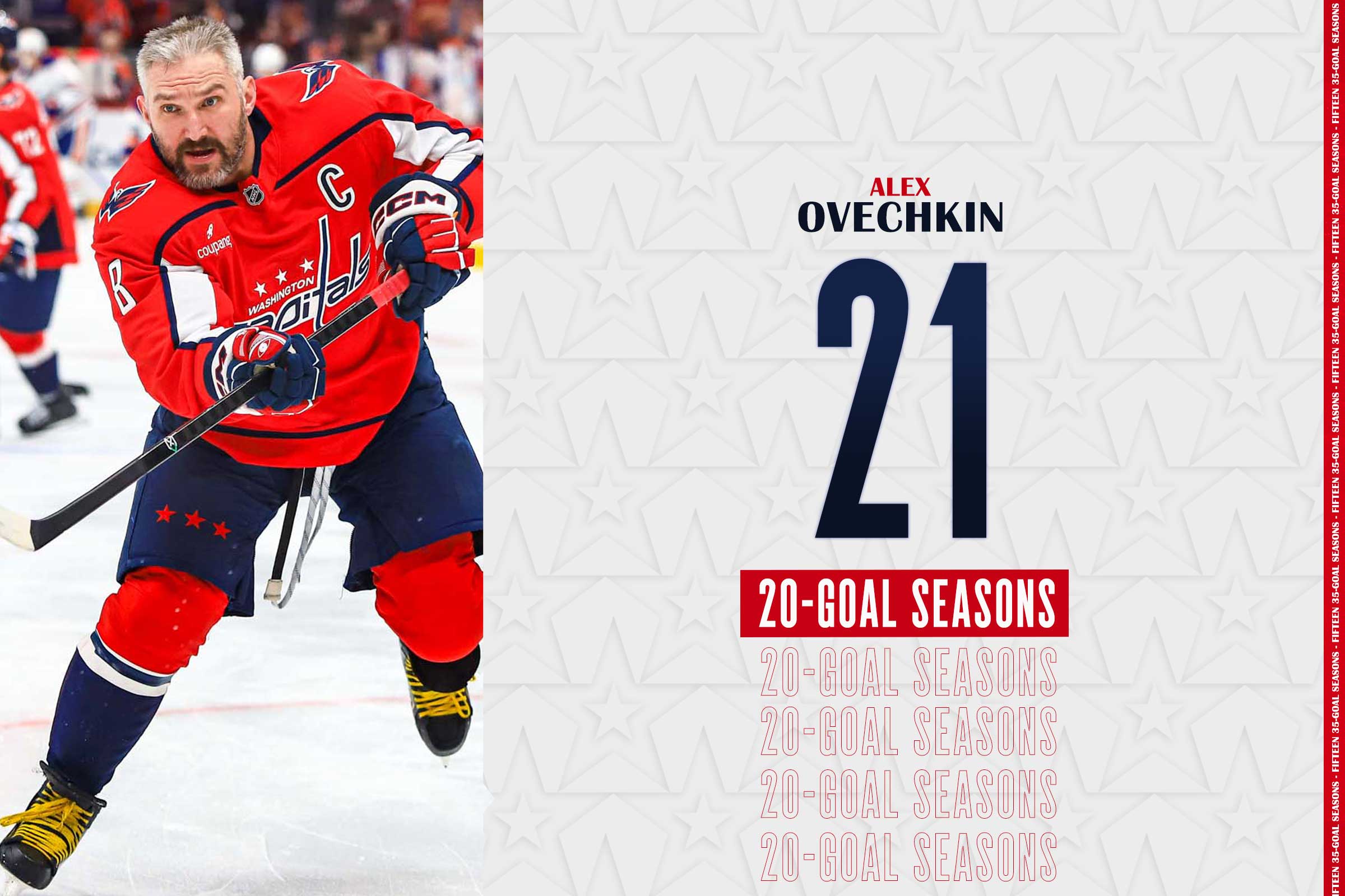 Alex Ovechkin notches his 21st 20-goal season