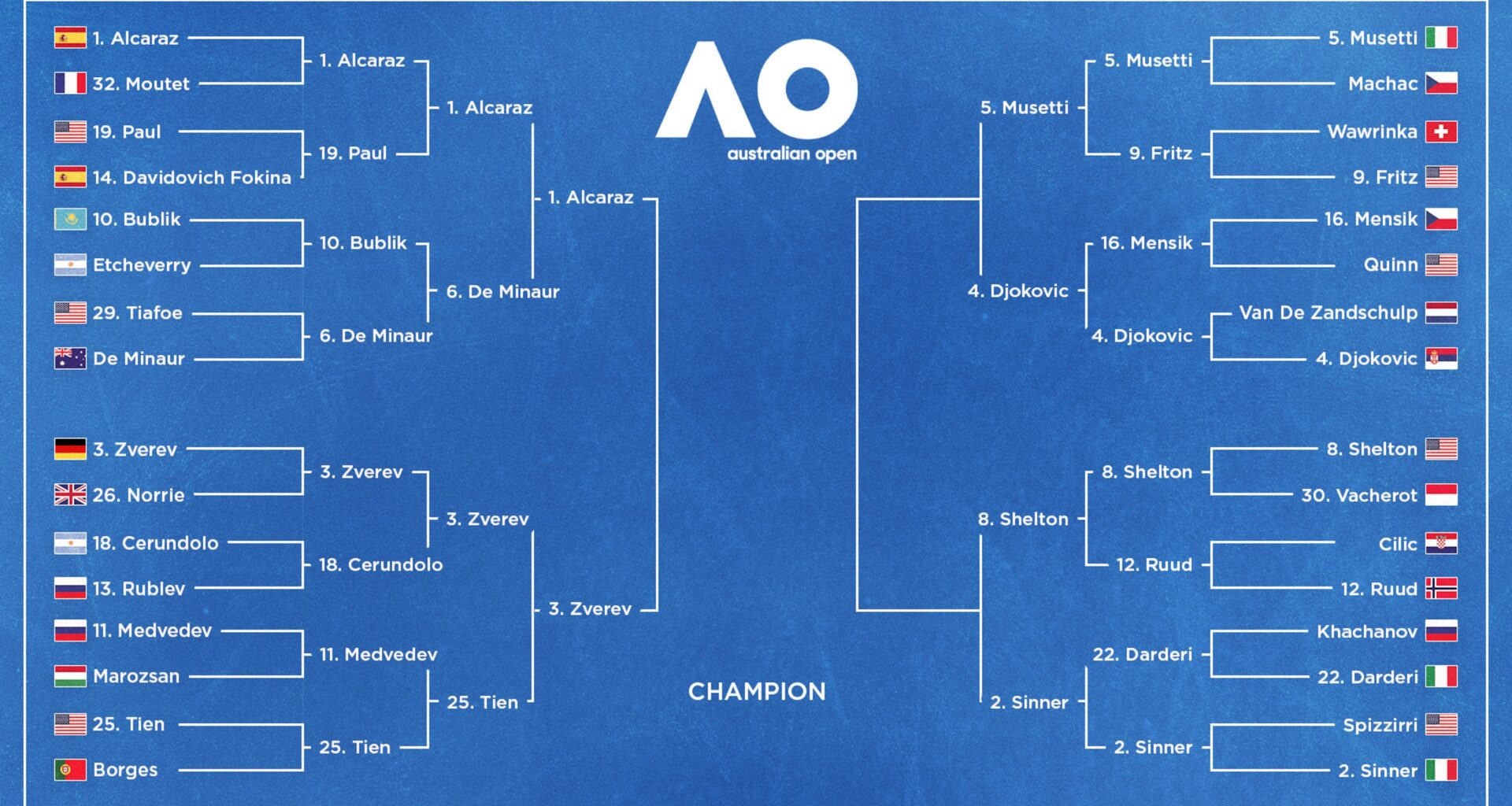 Australian Open 2026 Results, Tuesday's Bracket Winners, Losers and Highlights