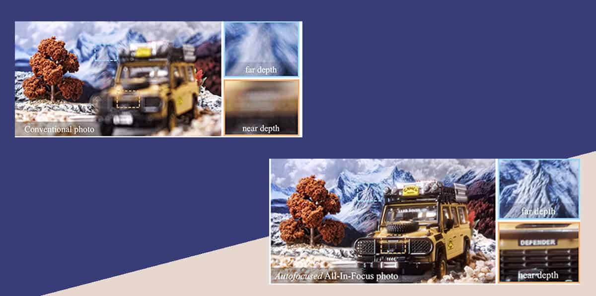 Images of a tree and a jeep showing the camera focus in a conventional camera vs to newly developed camera