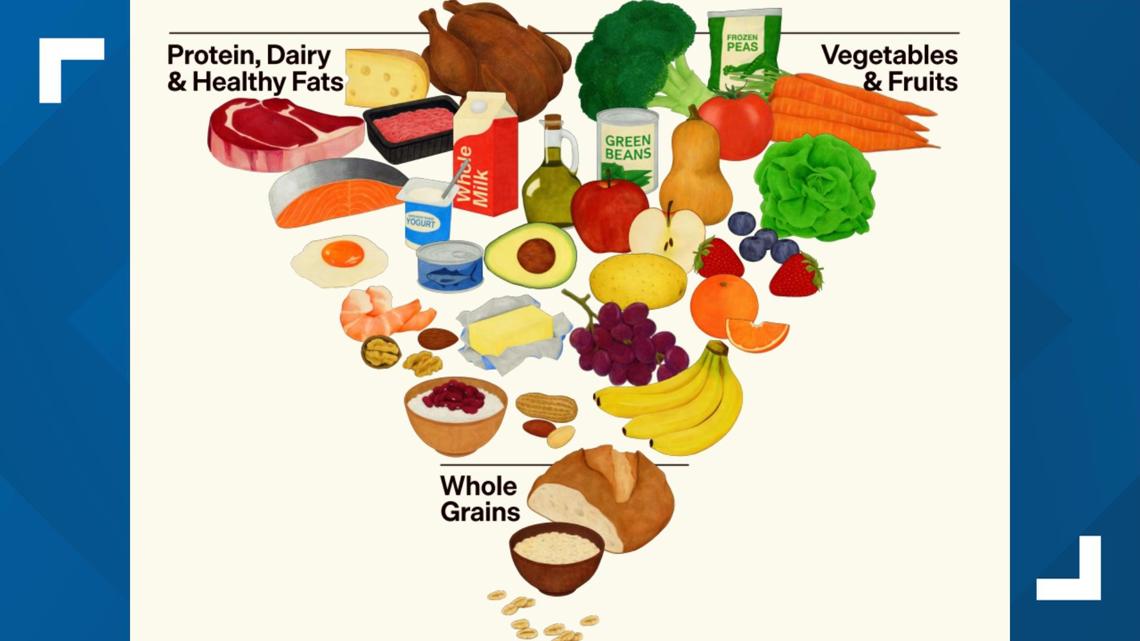 What the new food pyramid and nutrition guidelines mean for Maine