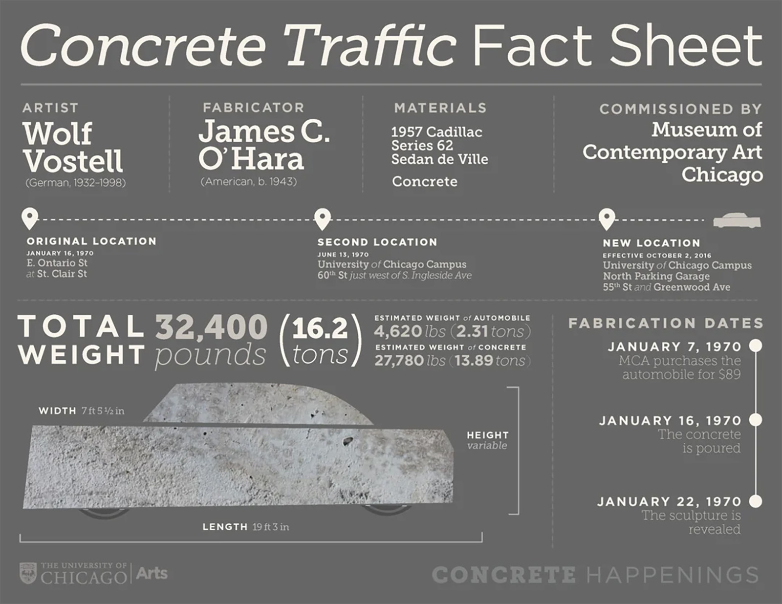 Cs Concretetraffic Facts