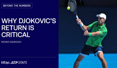 Novak Djokovic has won a higher percentage of return games in his career than any other active player.