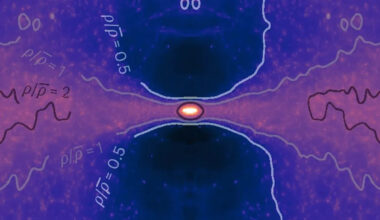 Our Entire Galaxy Appears to Be Embedded in a Colossal Sheet of Dark Matter