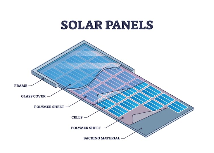 diagram of a solar panel