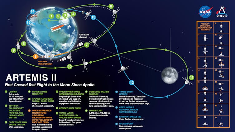 an infographic shows the trajectory of a spacecraft