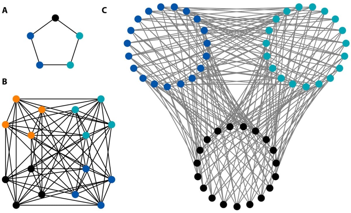 Graphs Of Exclusivity
