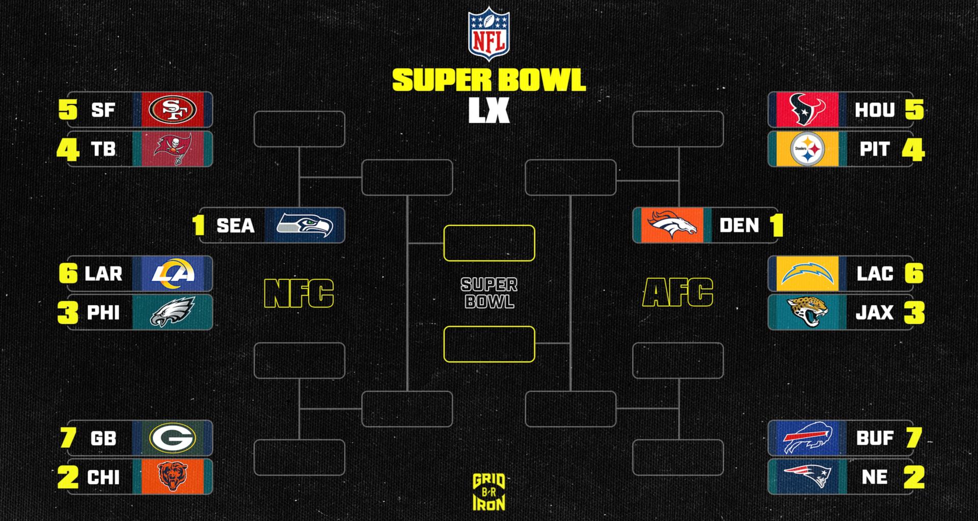 NFL Playoff Picture 2025-26, Standings, Bracket Scenarios After Seahawks vs. 49ers