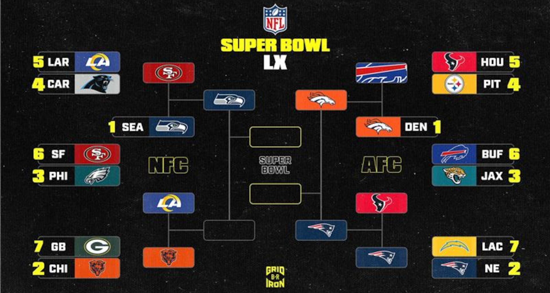 NFL Playoff Bracket 2026, Super Bowl Odds, Updated Standings After Divisional Round