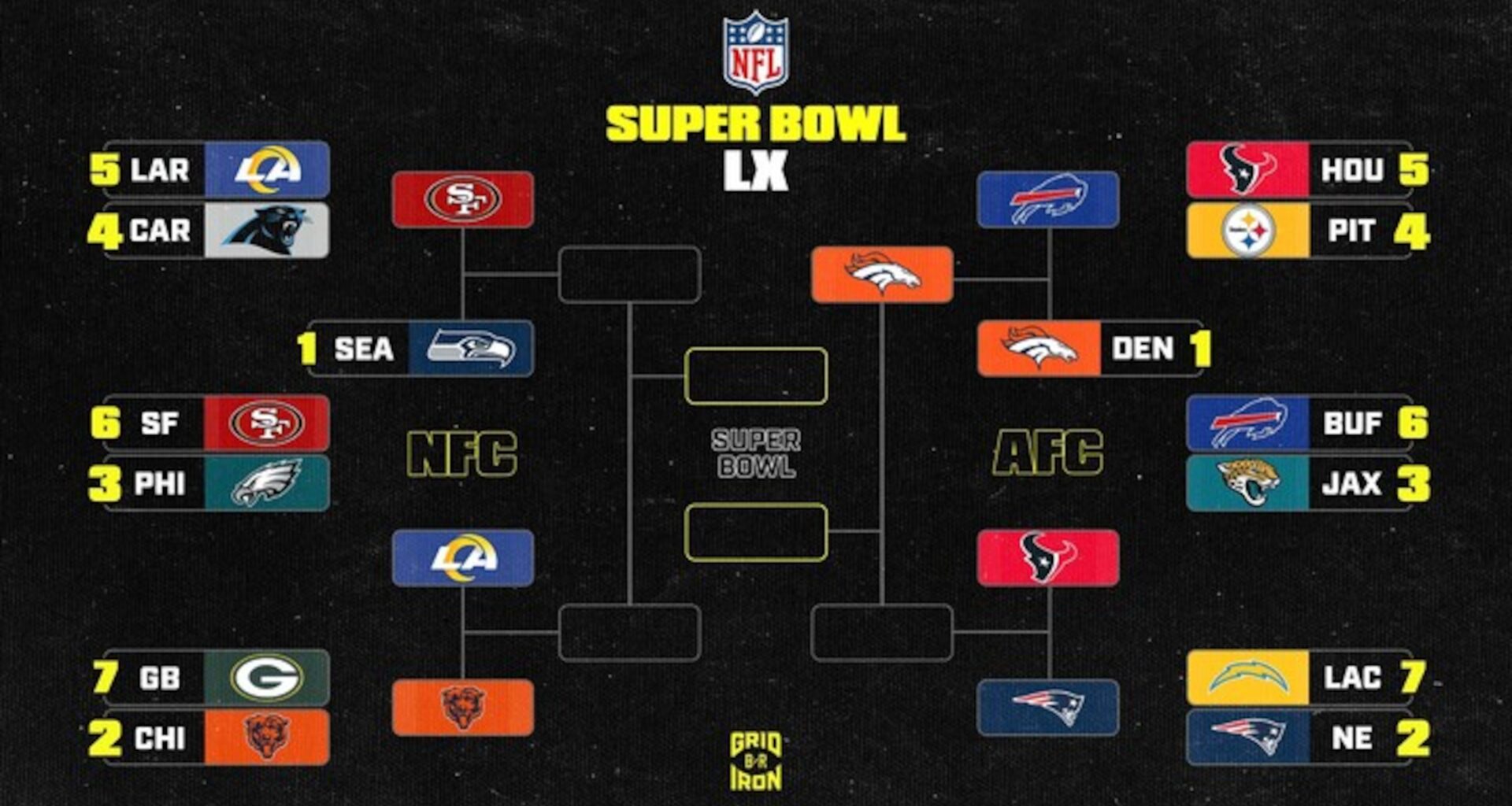 NFL Playoff Bracket 2026 Picture, Schedule After Saturday's Divisional Round