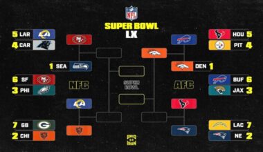 NFL Playoff Bracket 2026 Picture, Schedule After Saturday's Divisional Round