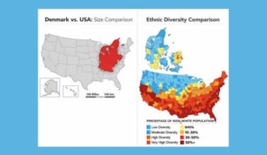 On Being Denmark - by Paul Offit