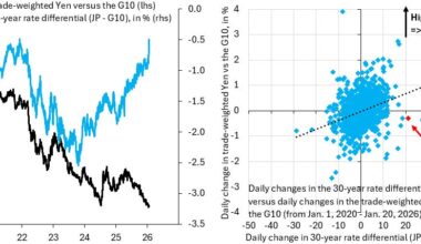 The Road to Ruin for Japan