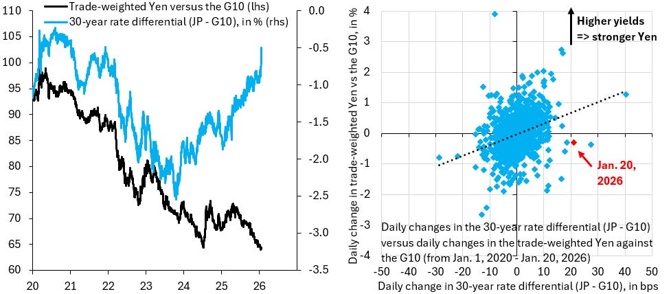 The Road to Ruin for Japan