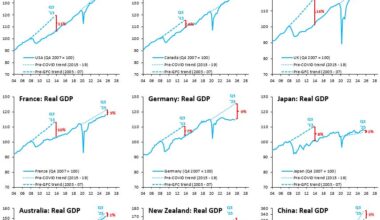 Drifting towards deflation in the Euro zone