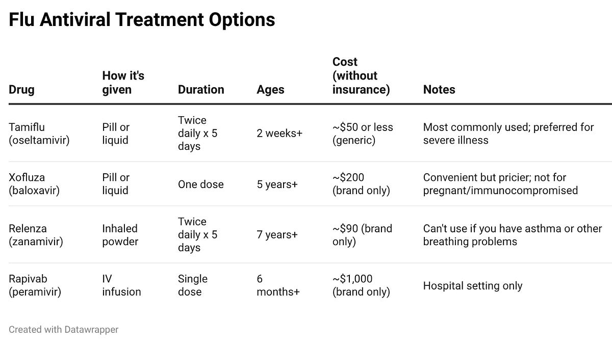 What to know and when to use them
