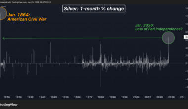 Silver Is Breaking A Record Set During The 1864 Civil War