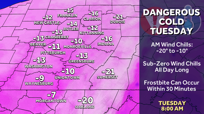 wind chills