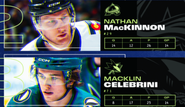 McDavid leads 3 Stars of the Month for December